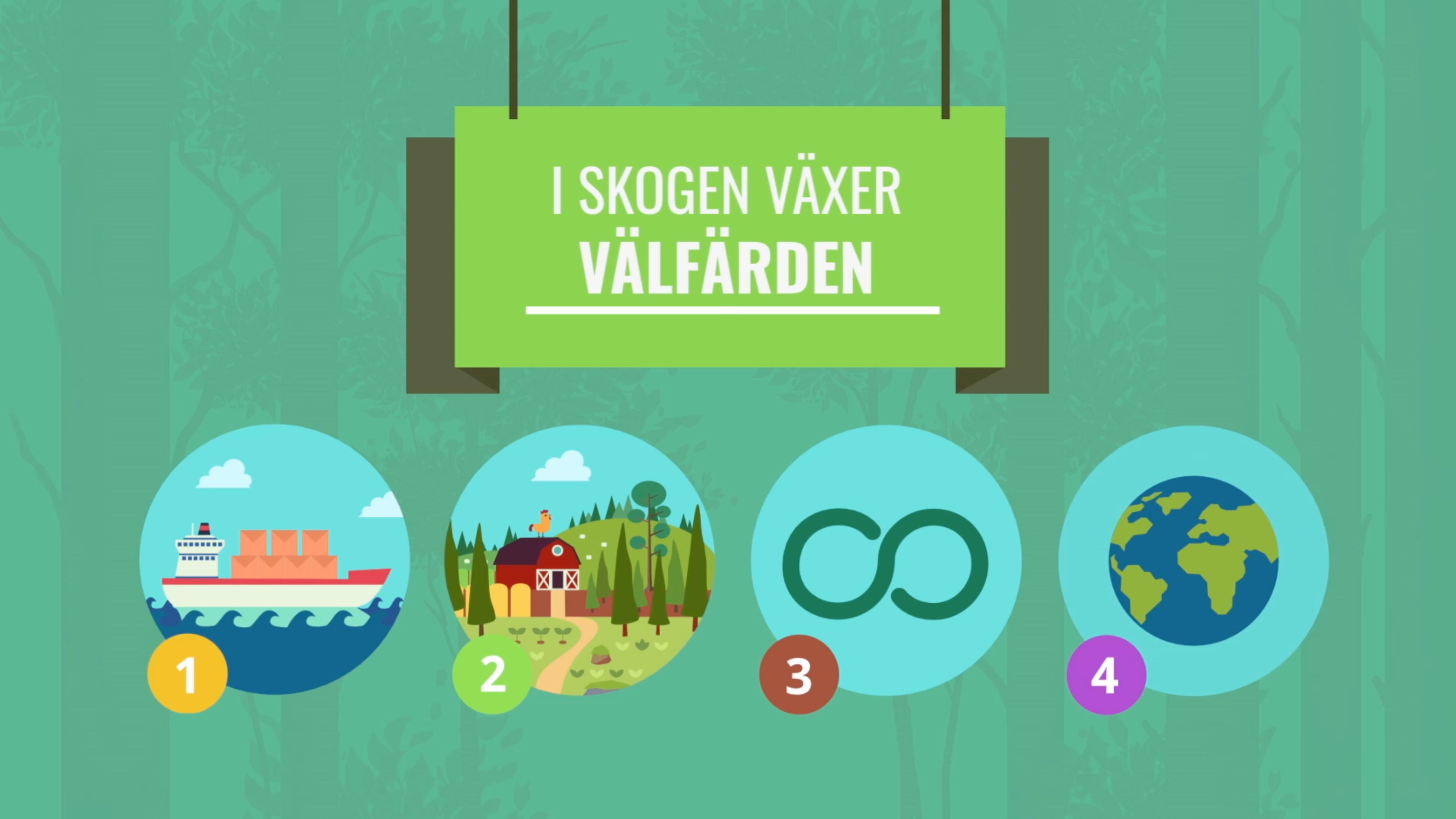 Norra Skogsskolan - I skogen växer välfärden