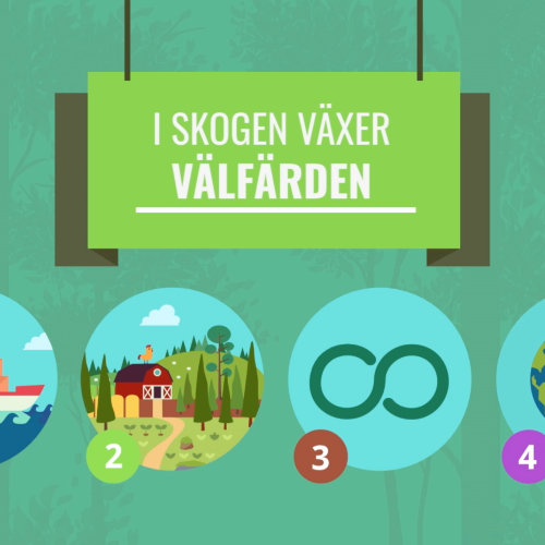 I skogen växer välfärden - animated film