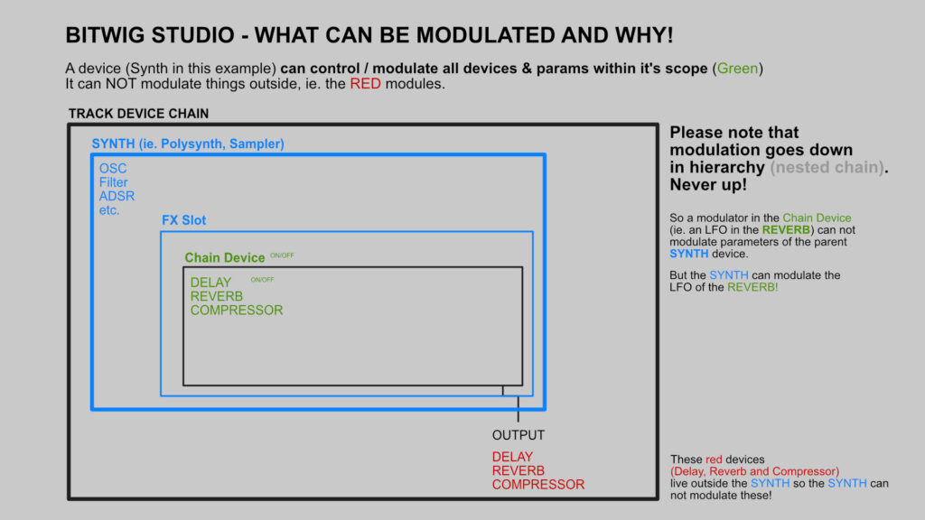 Modulation in Bitwig Studio - how does modulation work in bitwig
