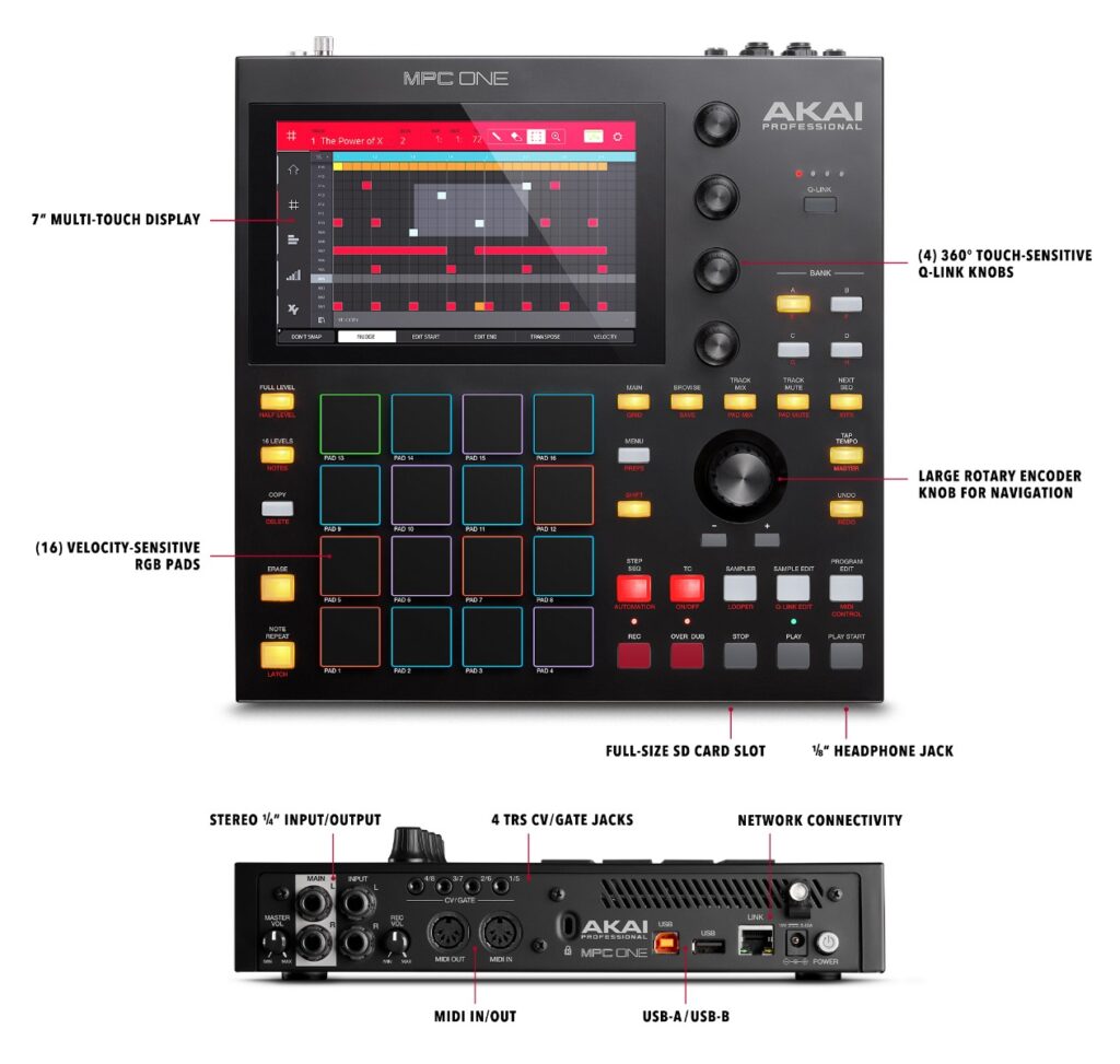 MPC One Anatomy