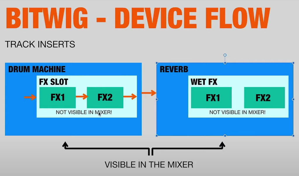 Bitwig Drum Machine FX Slots