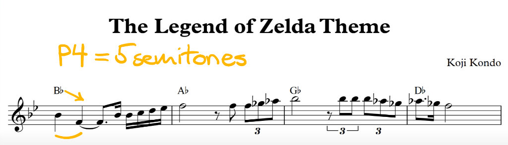 best-melody-writing-tips-legend-of-zelda-perfect-fourth