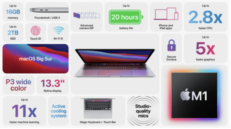 Apple M1 MacBook Pro 13" 2020 specs