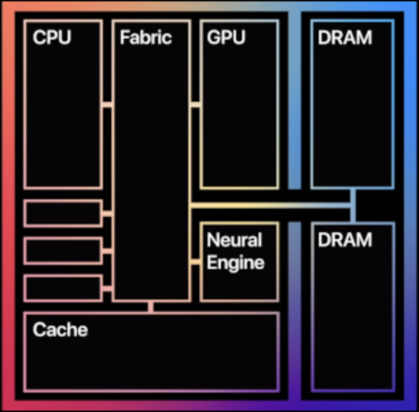 apple-m1-cpu-unified-memory