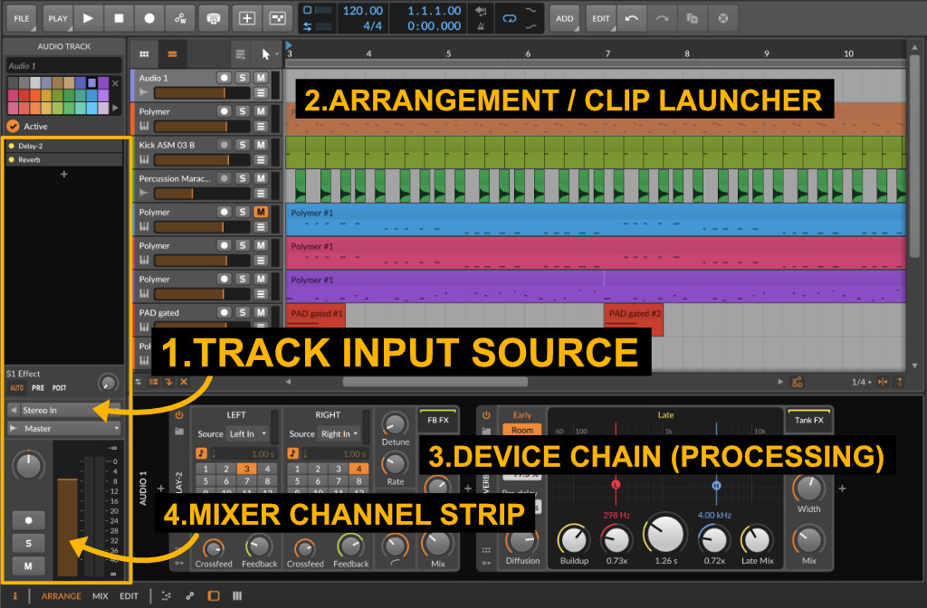 Bitwig Audio Signal Flow