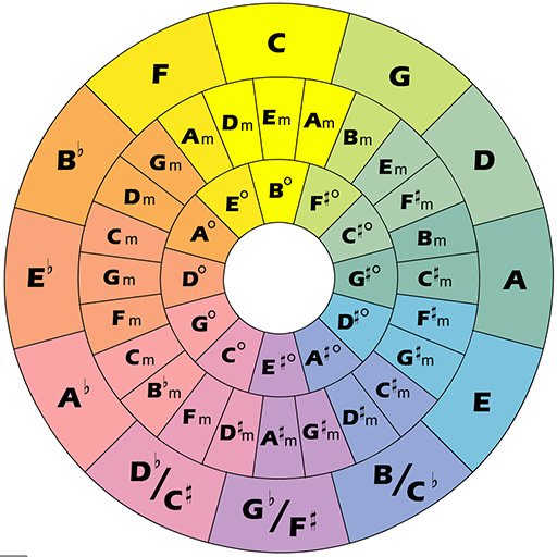 chord wheel